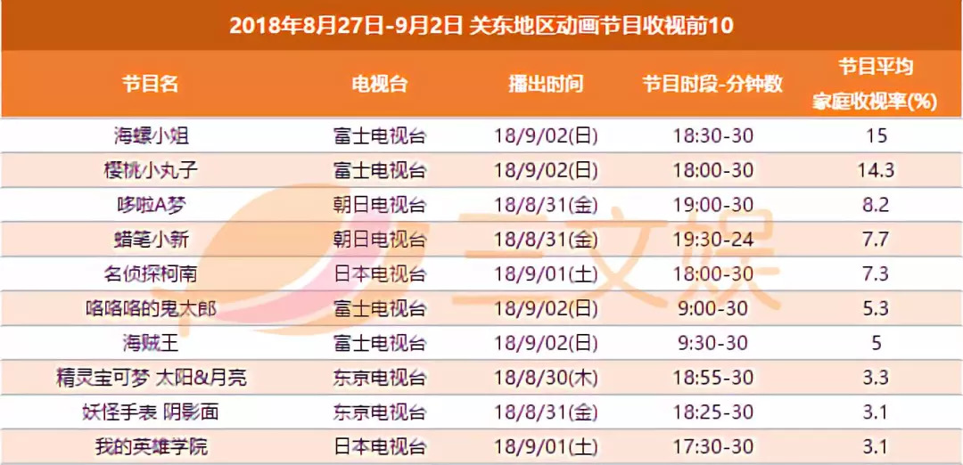 日本是怎么做少儿动画的？