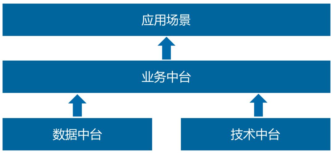 一文看懂数据智能的前世今生：技术融合与模式跃迁