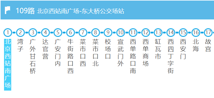 北京南站烂？那是你没来过北京西站