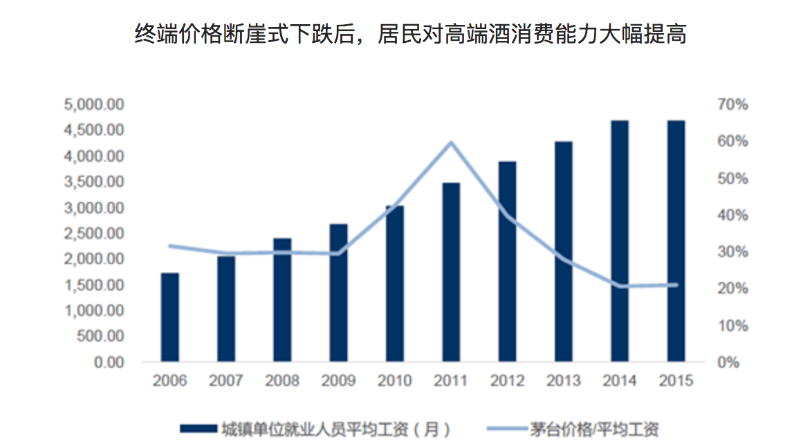 一纸公务禁酒令，检验了白酒的消费升级究竟靠不靠谱