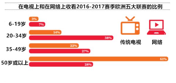 体育产业的年轻人冲击波