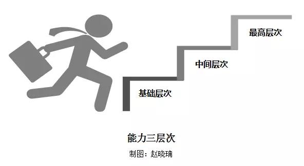 被“风口”荒废的这些年：那些追风口的“聪明人”，到底输在了哪里？