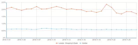 年终重磅万字长文！印尼、马来西亚、泰国、菲律宾、新加坡、越南六国app&游戏市场解析