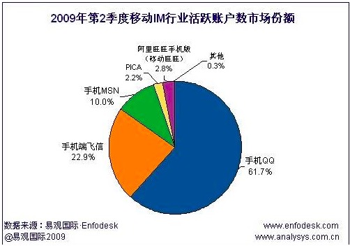 曾经辉煌的飞信能依靠企业级市场翻身吗