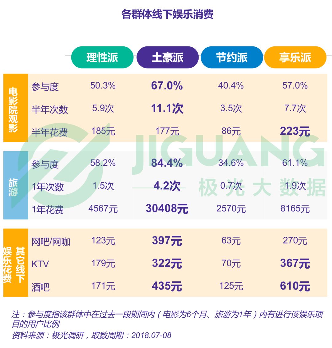 小镇青年娱乐消费出行全解析：手游视频和网购，每日直播不离手