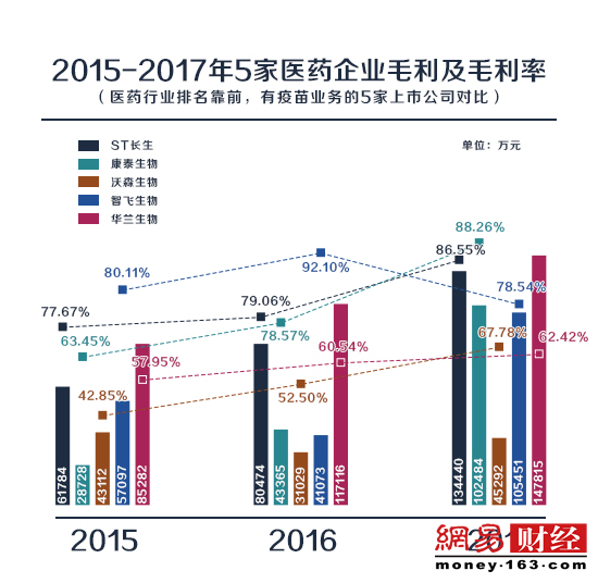 疫苗案复盘：业内人士解码长暴利神话