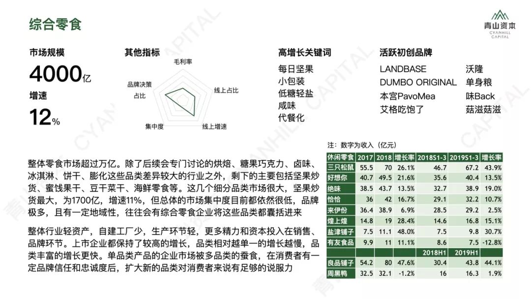 洗发、护肤、零食、宠物……2020年中国快消品市场大有可为