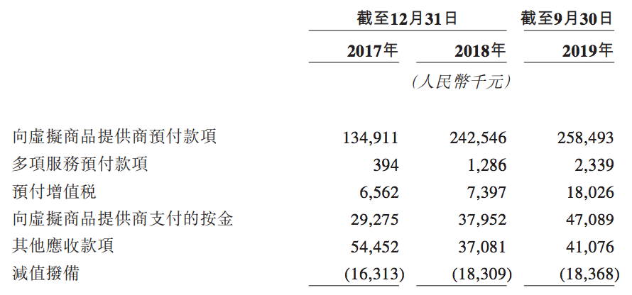 武汉福禄网络拟上市，卖虚拟商品年收入2亿元
