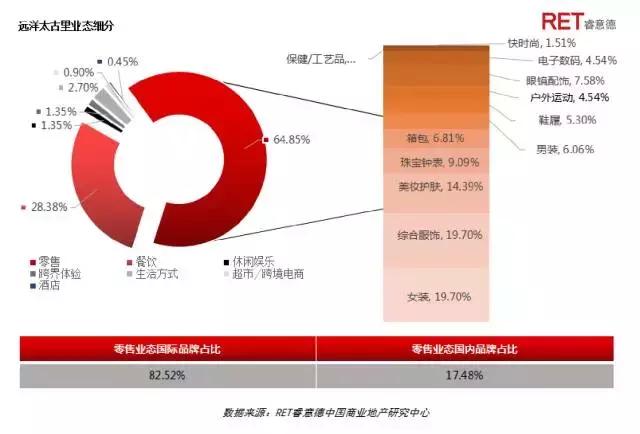 革新者胜 | 2017成都高端购物中心现状与发展趋势研究