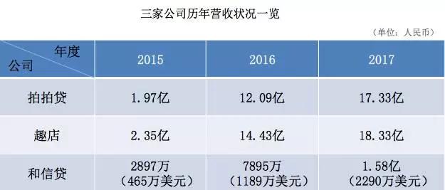 新金融的魔幻IPO：都在讲科技，但最终还是靠现金贷上岸