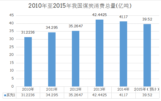 金银岛煤炭网：做大宗商品产业互联网，建立市场标准、重塑交易环境是关键