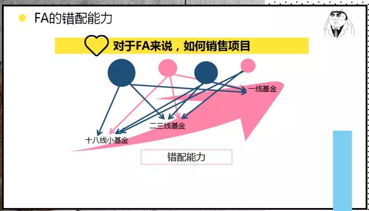 和君集团合伙人王溢：神秘的FA与投资有什么不一样？