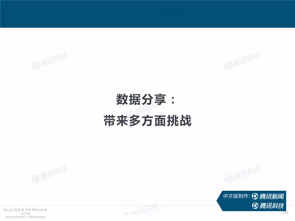 【完整版】2018互联网女皇趋势报告：全球互联网用户出现个位数增长