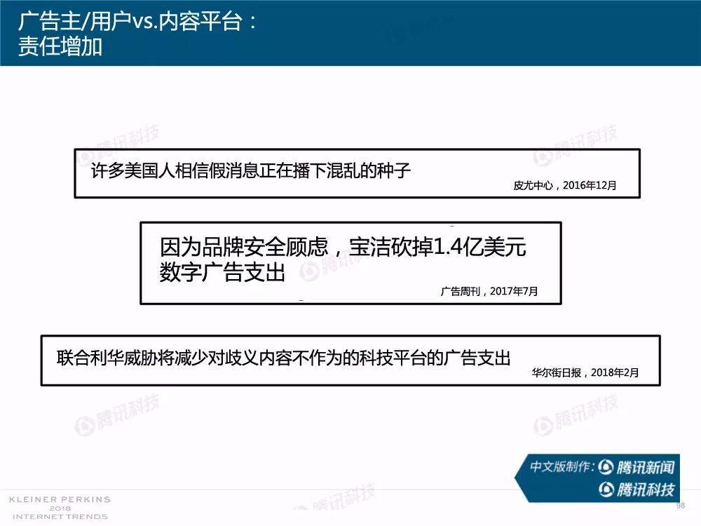 【完整版】2018互联网女皇趋势报告：全球互联网用户出现个位数增长
