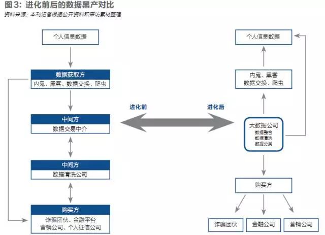 数据黑产调查：猖獗内鬼、黑客师徒与“灰色暴发户” 