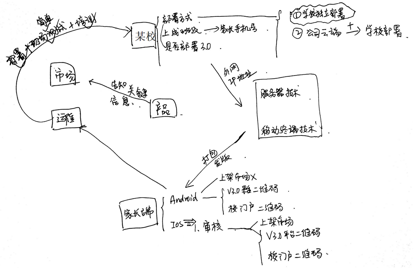 经验总结｜优秀的产品经理都具备的3种思维