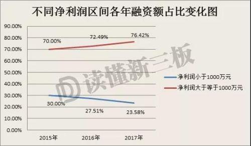 新三板不能IPO的企业正在被抛弃