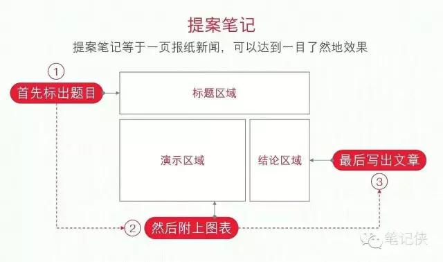 免除信息碎片化时代的焦虑，你需要这方法