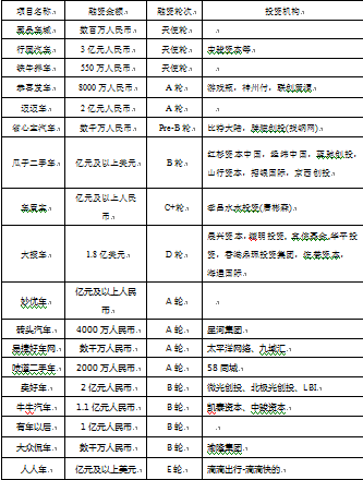 创投指数报告显示出行行业回暖，共享单车开始洗牌