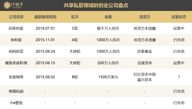 共享房子车子就算了，他们竟开始共享雨伞、玩具、篮球……还有厕纸？