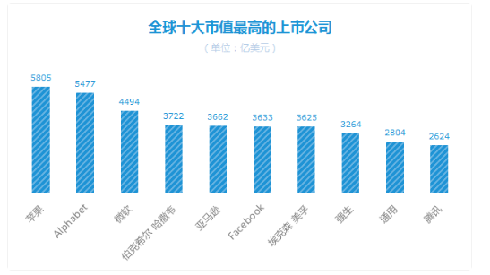 市值从3000亿到2万亿，马化腾说腾讯将成为“大家的新生态”