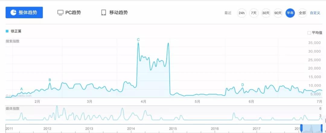 朱一龙、白宇、黄景瑜、徐正溪，谁才是今年“网剧101”的实力C位？