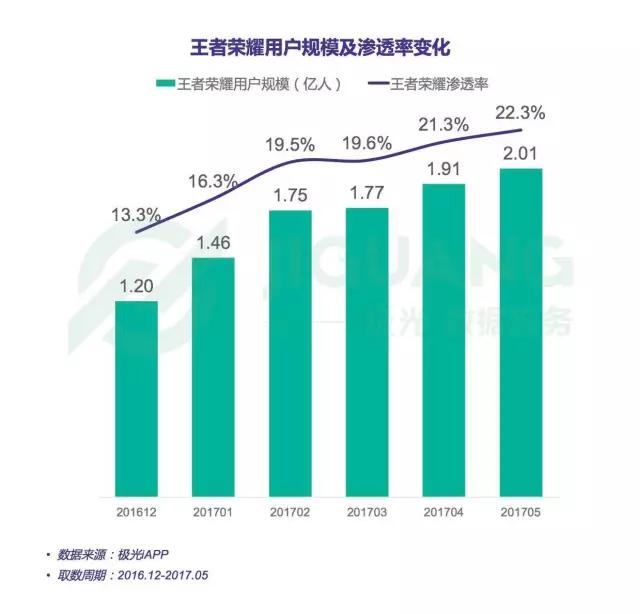 我为什么不爱玩王者荣耀，兼论MOBA十五年的鄙视链