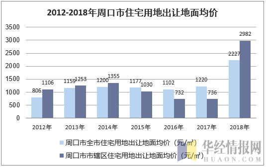 在 “十八线” 城市买房子的人