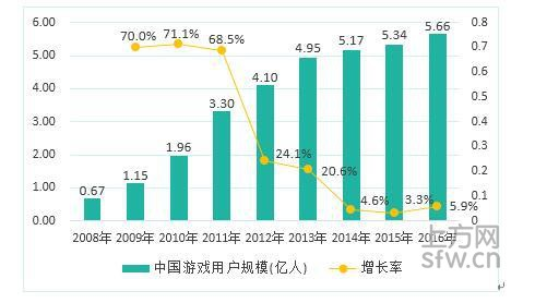 2017中国电竞悲观预测