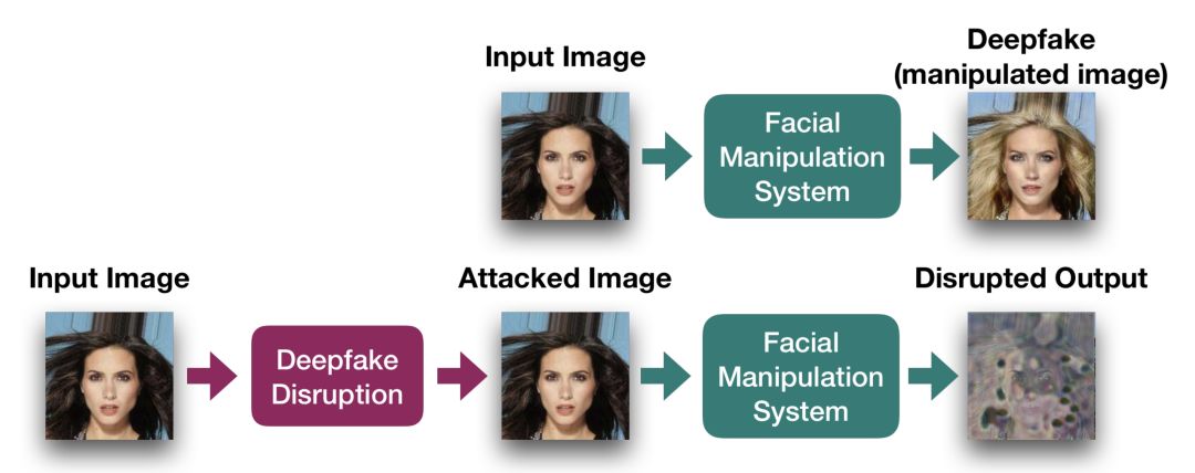 担心自己照片被deepfake利用试试波士顿大学这项新研究