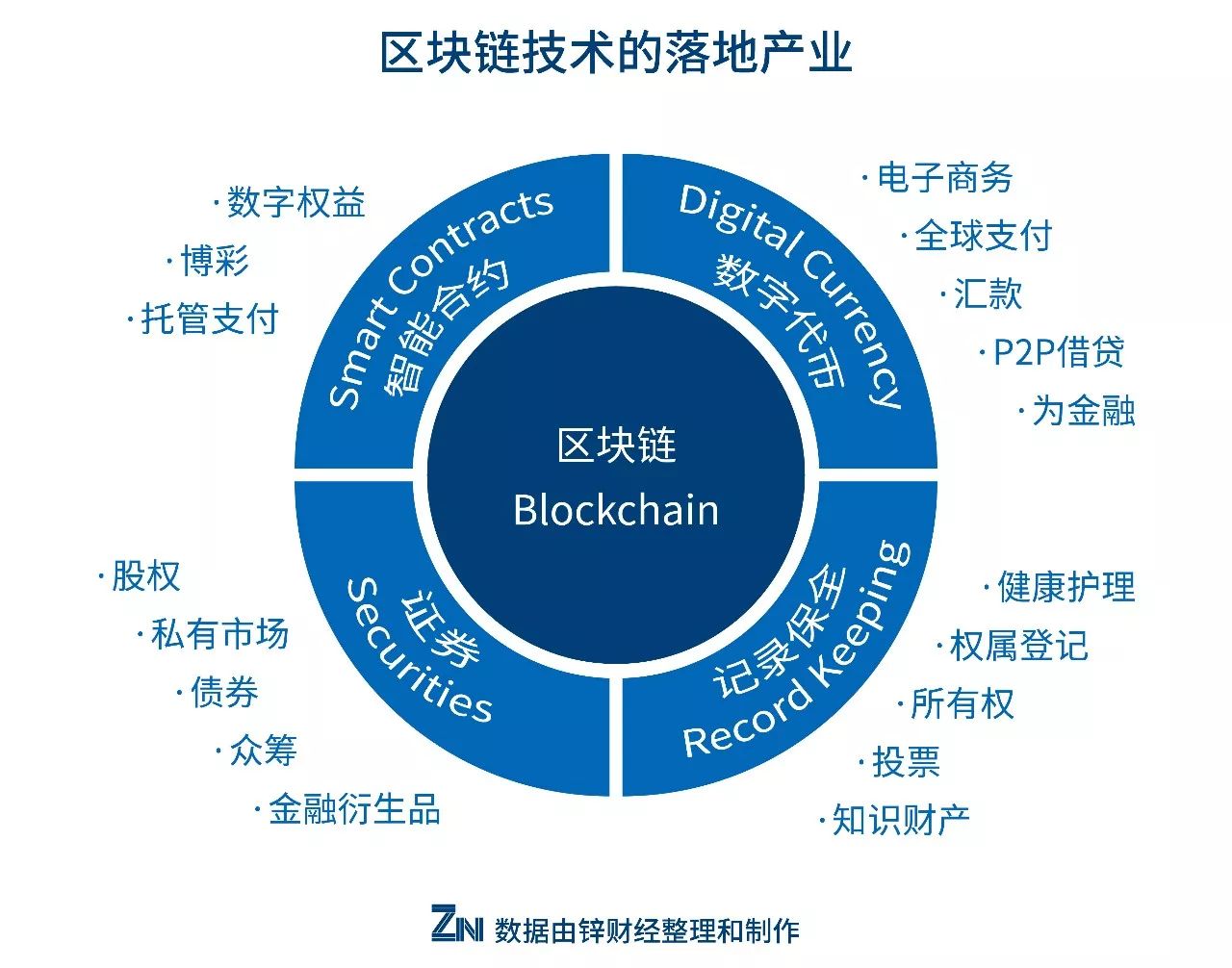 数字货币 | 疯狂、贪婪、患得患失，是对区块链、币圈最好的形容词