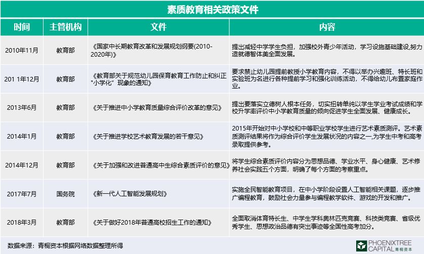 素质教育：风口冲浪指南