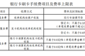 银行卡刷卡手续费下调，二维码线下收单或受冲击