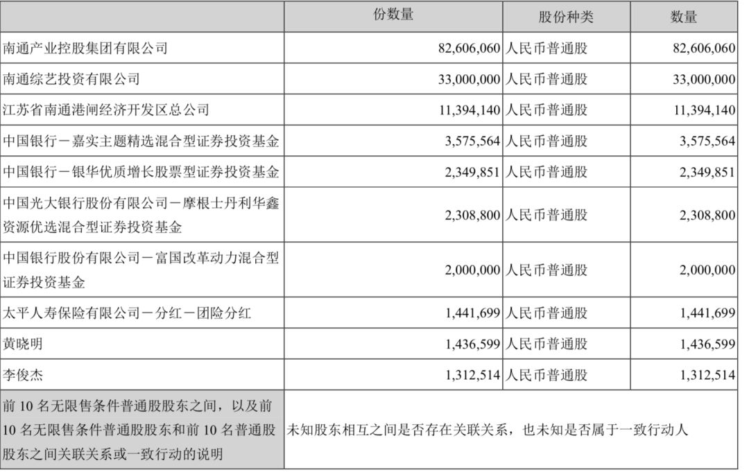 黄晓明卷入高勇近18亿股价操纵案，上亿市值财富路径曝光