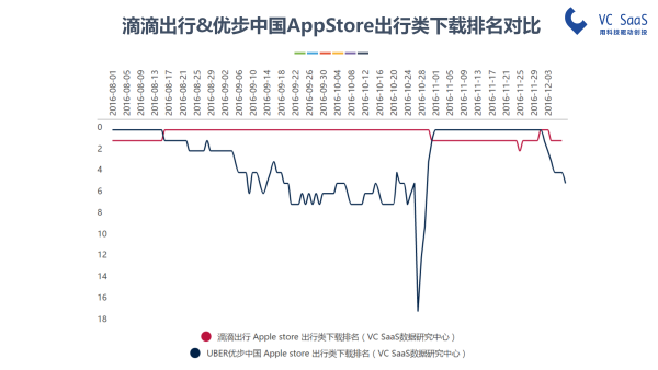 嘿，UBER中国，你还好吗？滴滴出行并购优步中国后的双方数据分析报告