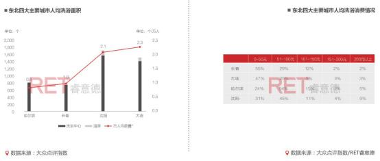 2016长春商业地产白皮书：东北亚中心的“危”与“机”