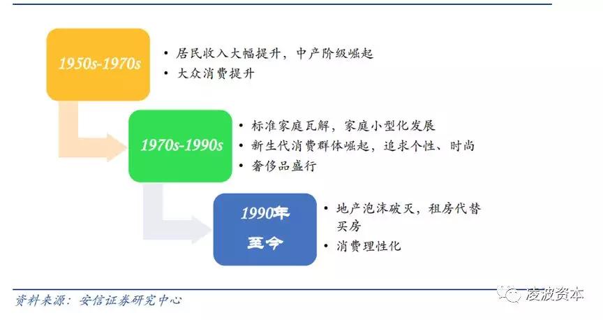 日本千亿级家居巨头：打败宜家、市值两倍于MUJI，如何做到的？