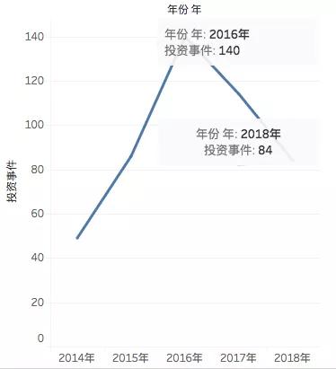 技术是自动驾驶普及的难题，全自动驾驶寒冬将至？