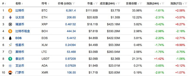 政策周报 | 《区块链信息服务管理规定（征求意见稿）》发布；百慕大政府颁发首个ICO许可证（10.15-10.19）