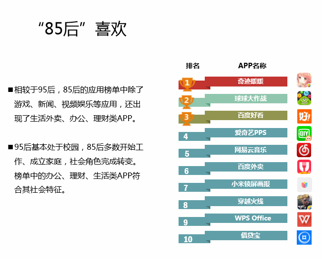 中国Android生态大数据报告 （五月）