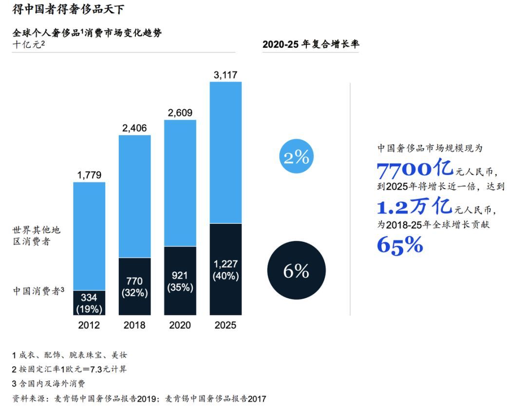 营收翻倍，这家被京东腾讯看上的英国奢侈品电商究竟有何魔力？