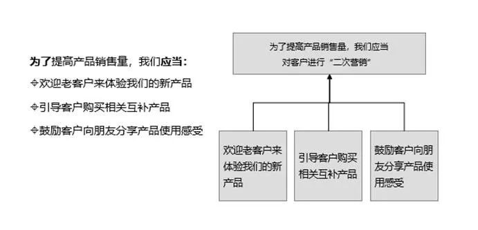 思考结构，决定一个人能看多远