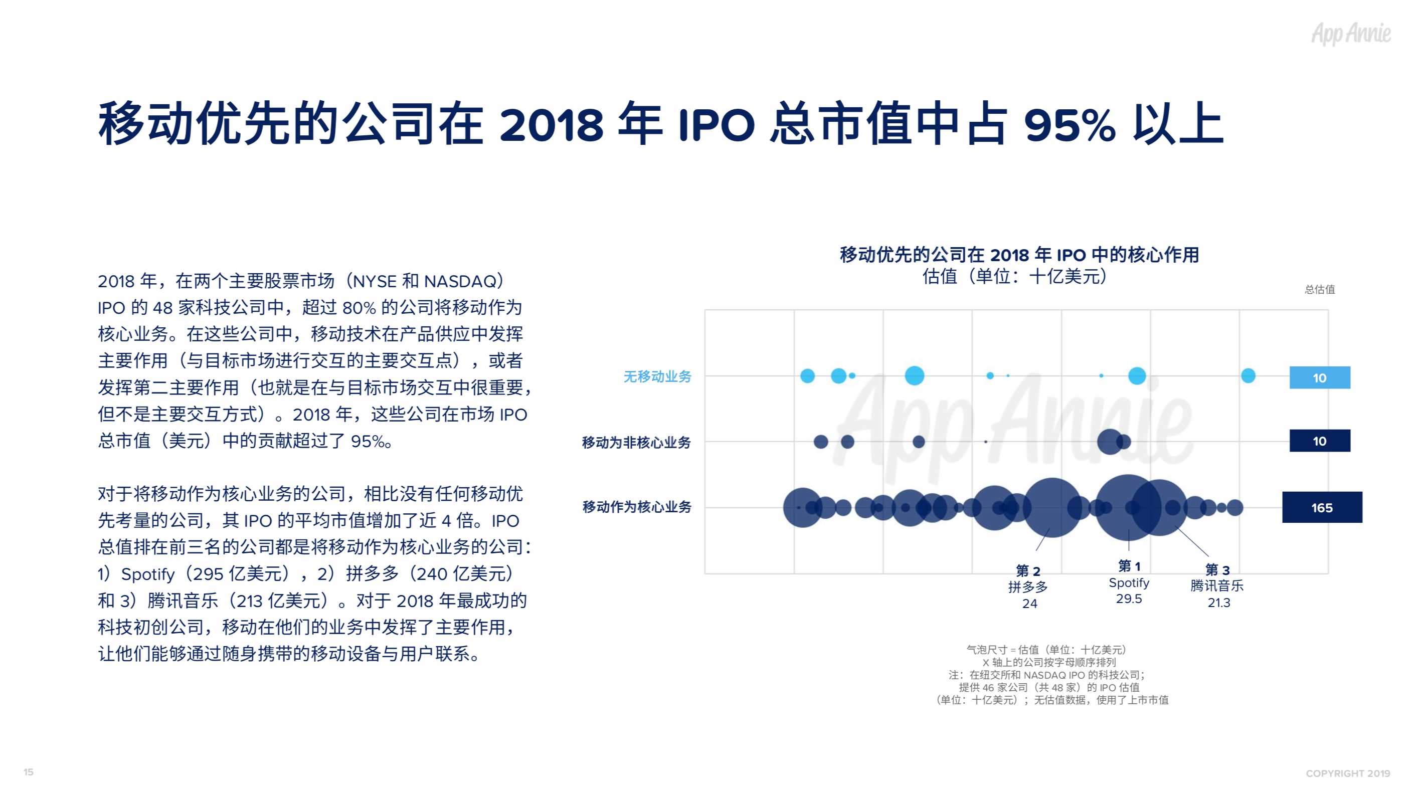 社交通讯App全球使用时长占比过半，视频已经成为预期功能