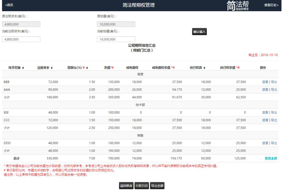 在股权激励税收新规下，何为员工期权分配和管理的新姿态？