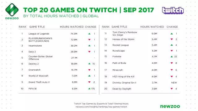 不能再“吃鸡”了， 影响的不只是游戏市场，还有直播、网吧生意……