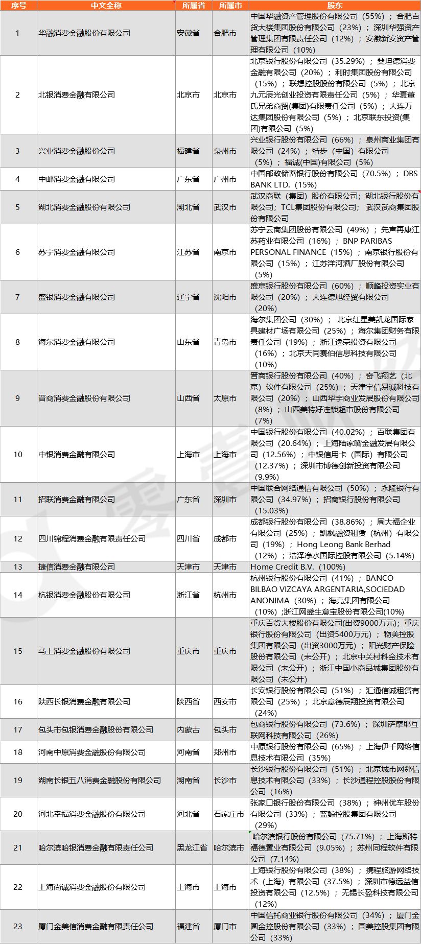P2P平台要转型网络小贷、助贷和导流？对BATJ们会有什么影响？