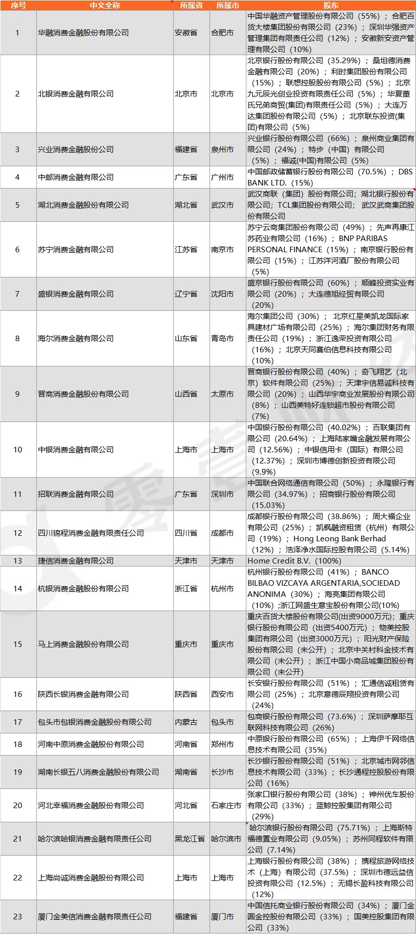 P2P平台要转型网络小贷、助贷和导流？对BATJ们会有什么影响？