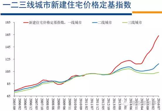 高善文：中国房价因何而起，为何分化，会去往何方？