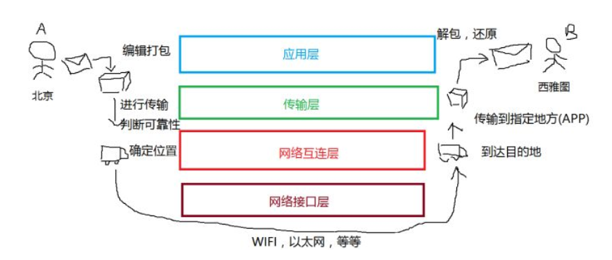 一文看懂互联网TCP/IP协议 | 小明学习笔记