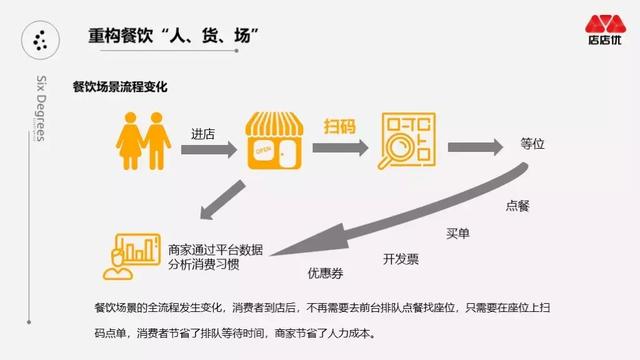 汪志刚：新零售如何助力餐饮行业升维